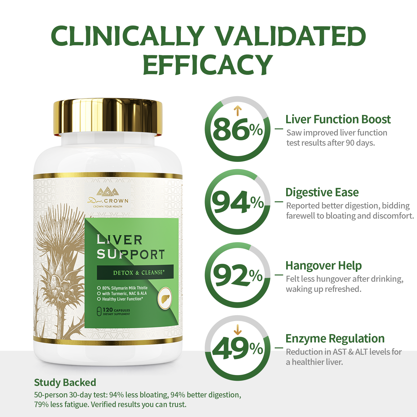 Milk Thistle Liver Support Supplement with NAC & Turmeric – Detox & Liver Health Formula