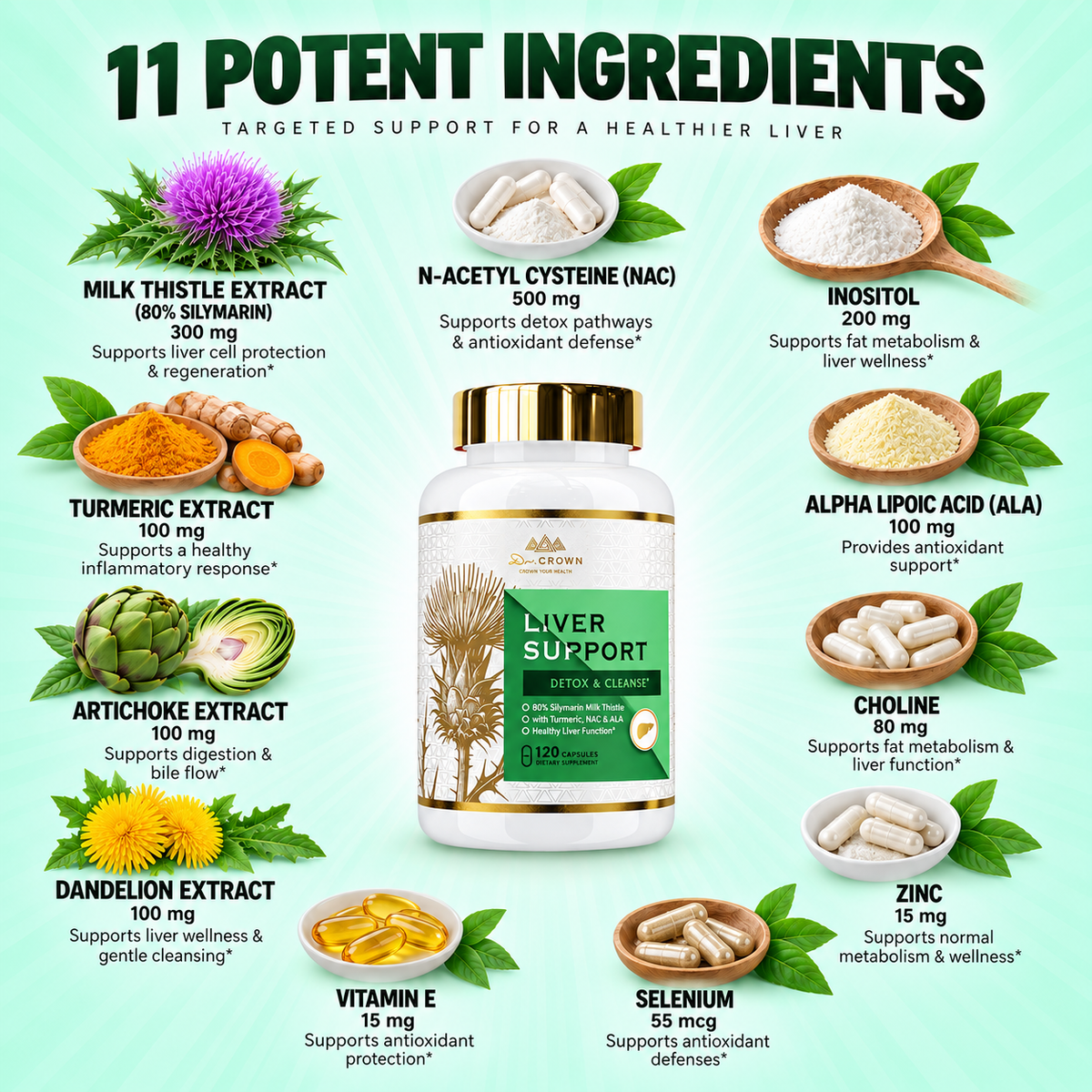 Dr Crown milk thistle liver support supplement showing 11 key ingredients including milk thistle, NAC, turmeric, artichoke, and dandelion